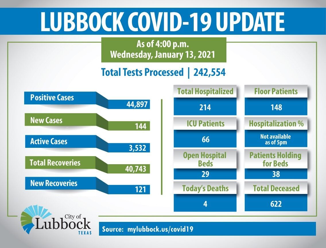 LBK case update 01-13-21